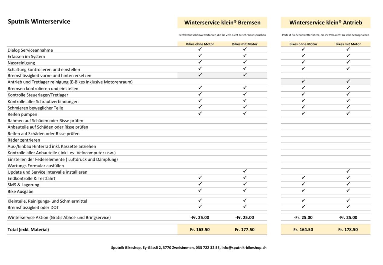  - Sputnik-Bikeshop und Werkstatt Zweisimmen