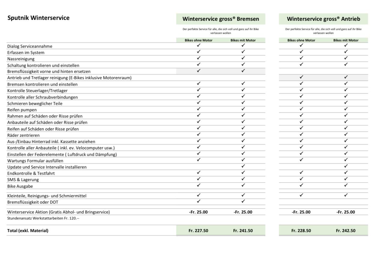 - Sputnik-Bikeshop und Werkstatt Zweisimmen